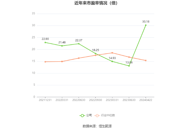 盛泰集团：2023年净利润同比下降72.25% 拟10派0.9元