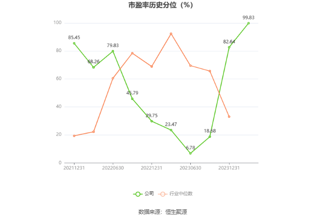 盛泰集团：2023年净利润同比下降72.25% 拟10派0.9元