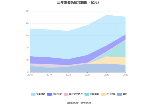 盛泰集团：2023年净利润同比下降72.25% 拟10派0.9元