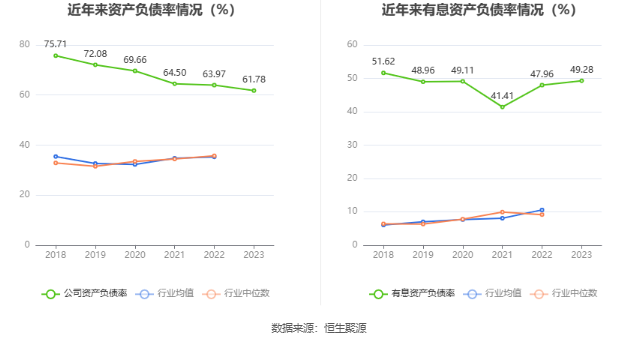 盛泰集团：2023年净利润同比下降72.25% 拟10派0.9元