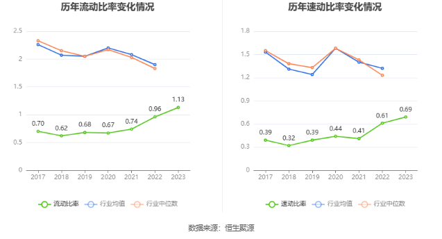 盛泰集团：2023年净利润同比下降72.25% 拟10派0.9元