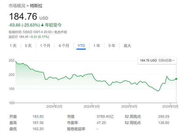 特斯拉裁员“一浪接一浪”：据传最新行动瞄准这些部门